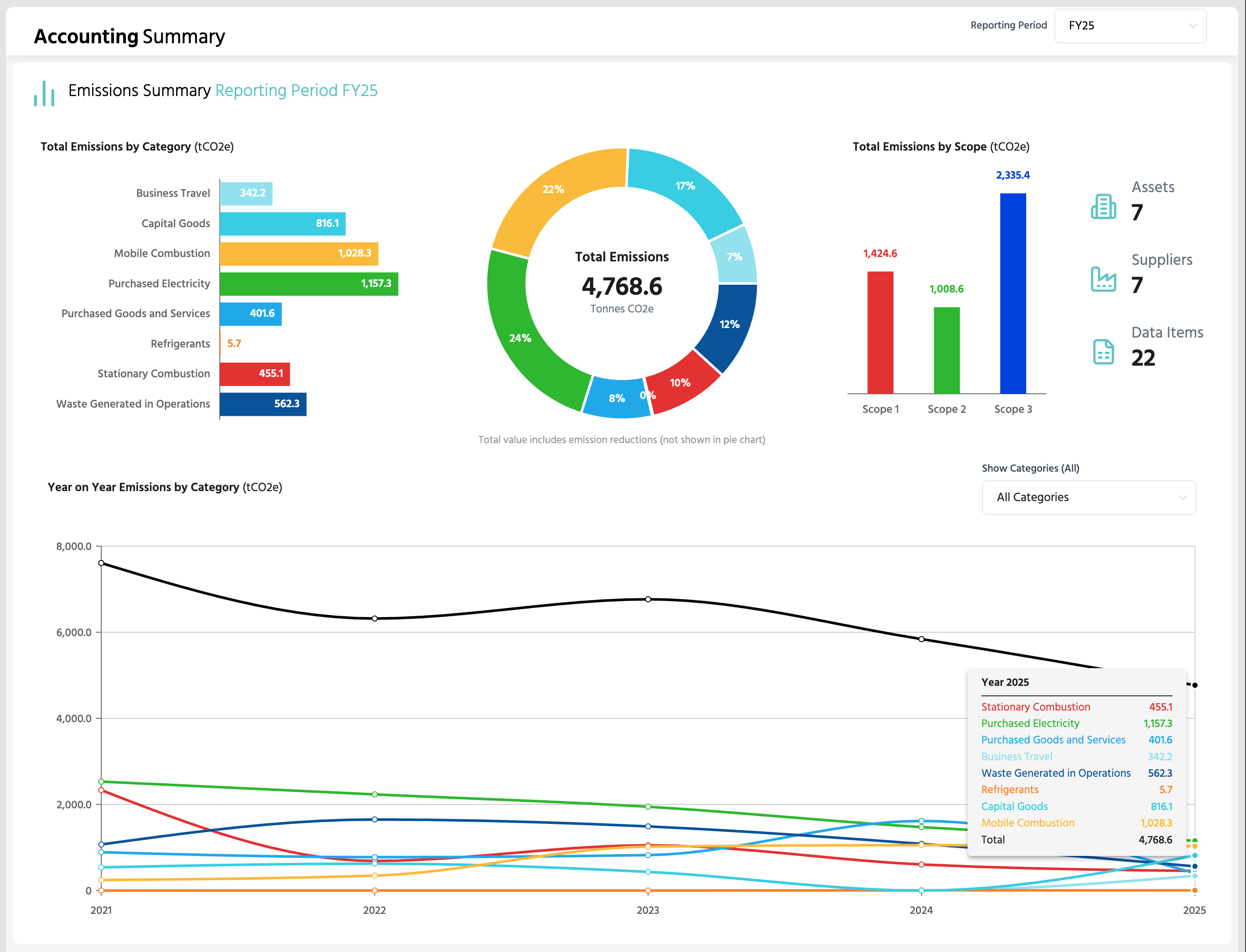 cero.earth platform homepage mockup showing sustainability dashboard