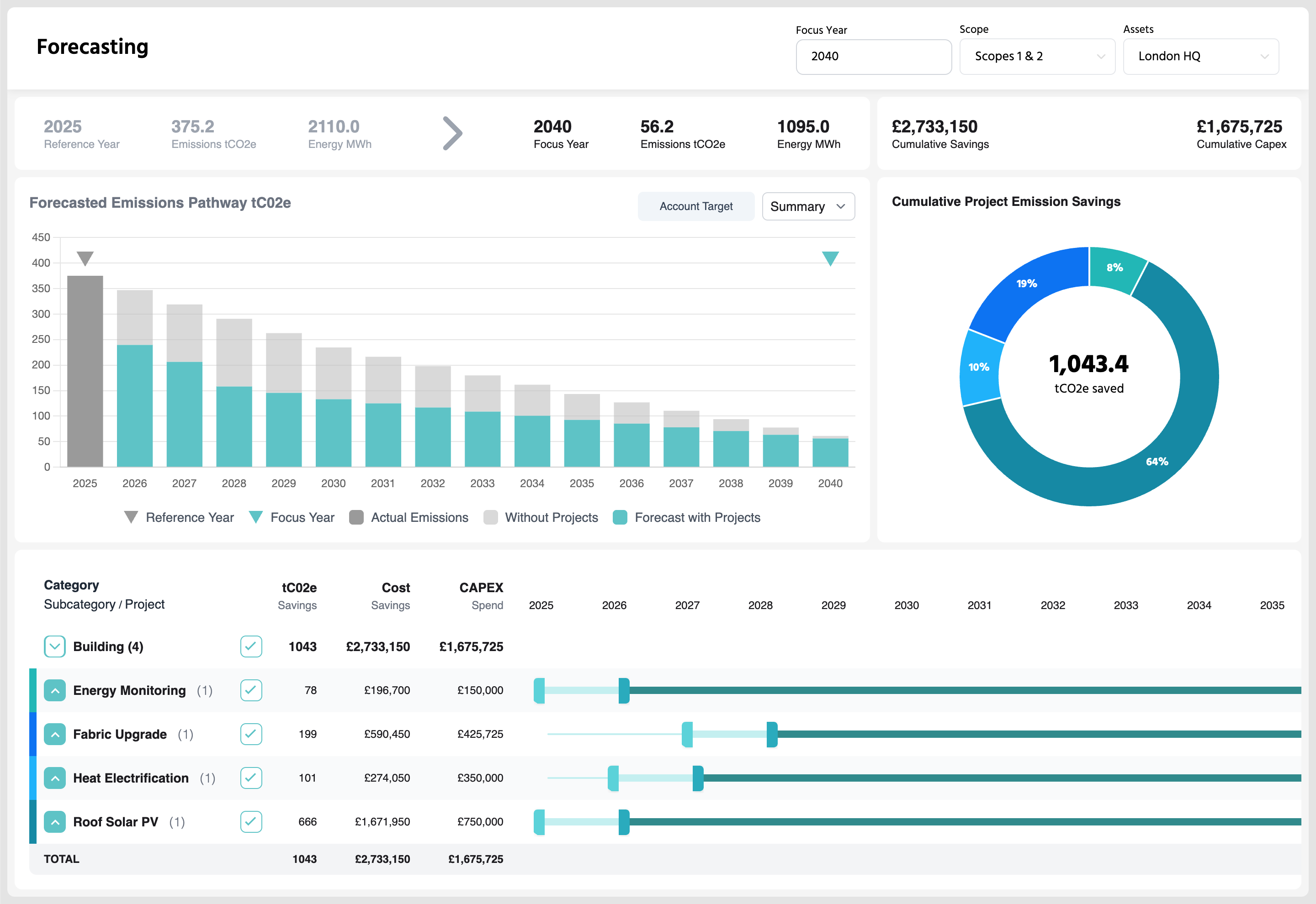 cero.earth platform showing role-based dashboards and AI querying