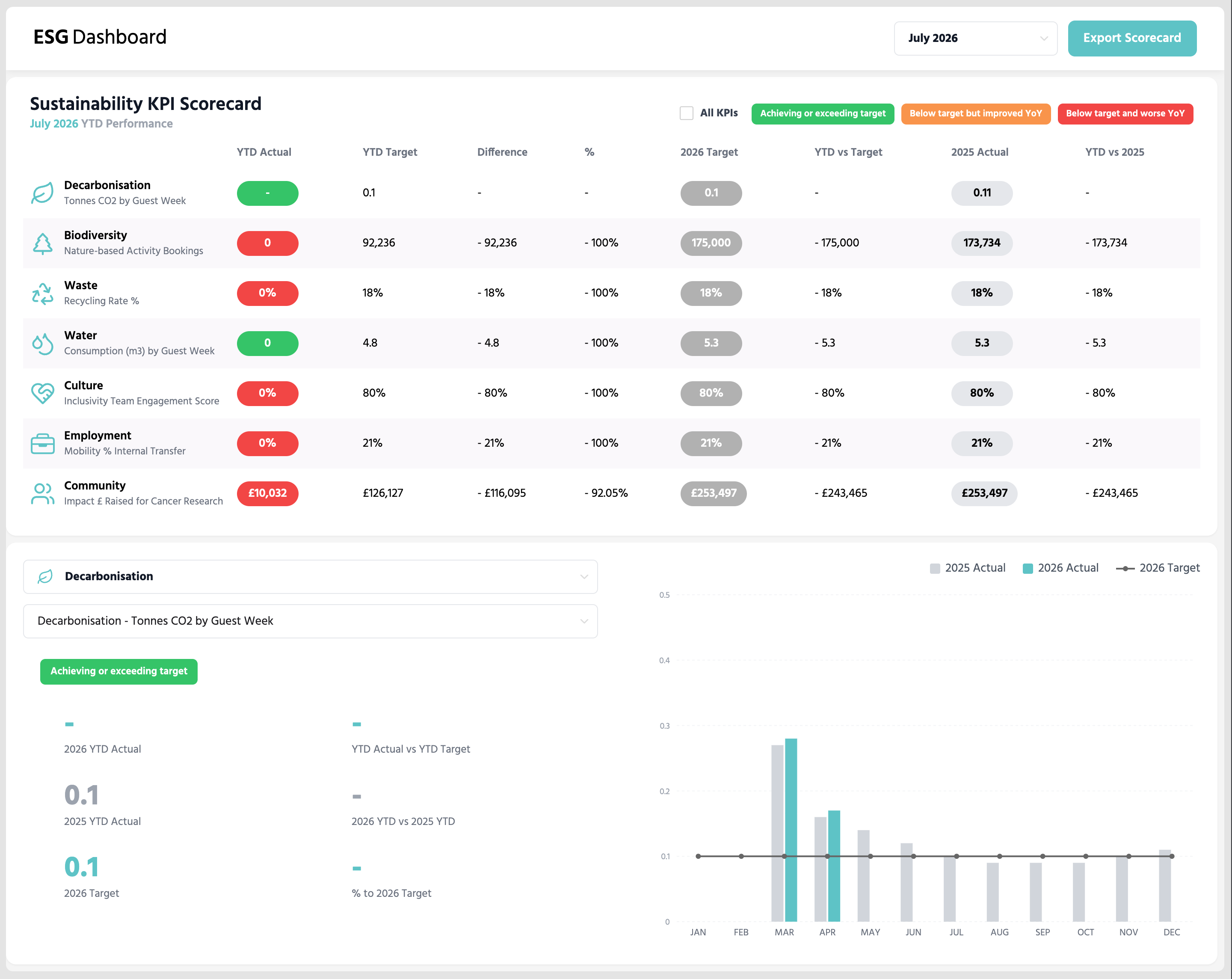 cero.earth compliance reporting templates and audit-ready exports